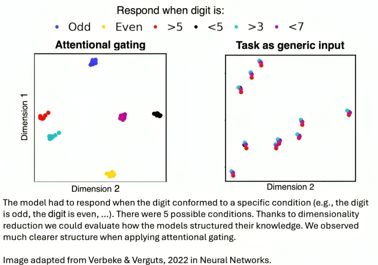 Dimensionality Reduction in AI